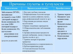 Причины глухоты