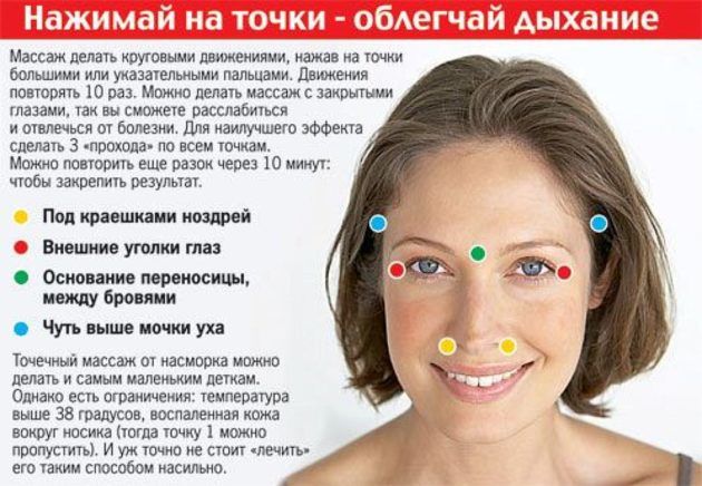 Массаж при рините