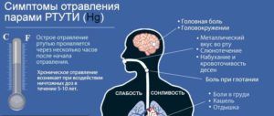 Симптомы отравления парами ртути