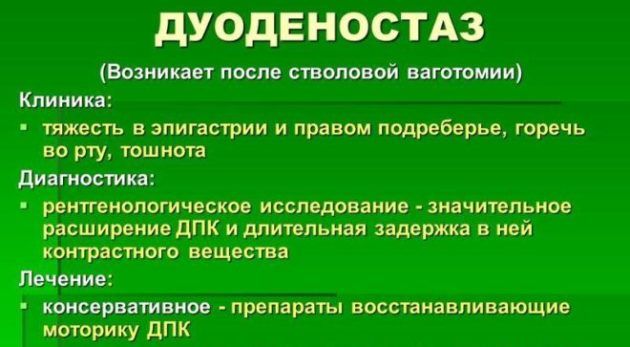Дуоденостаз