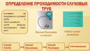 Способ избавления от экссудативного отита продуванием по Политцеру