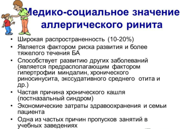 Медико-социальное значение аллергического ринита