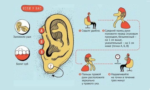 Манипуляции при заложенности уха