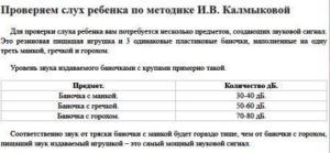 Метод Калмыковой