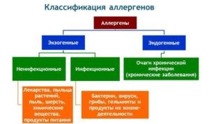 Классификация аллергенов