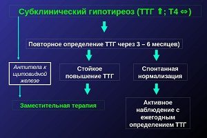 гипотиреоз симптомы у женщин