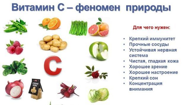Витамин с