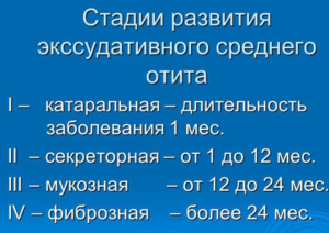 Стадии развития экссудативного отита
