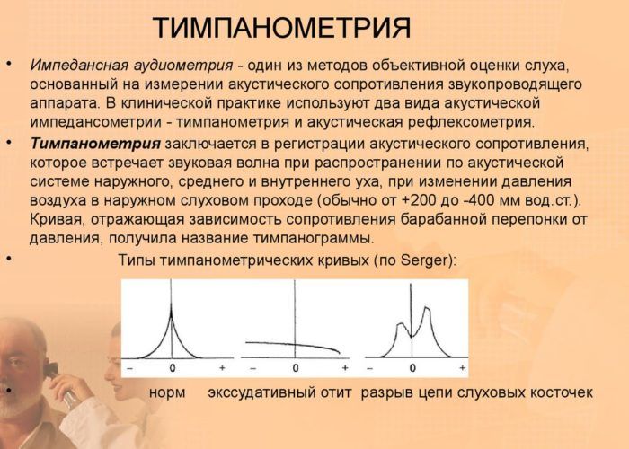 Тимпанометрия