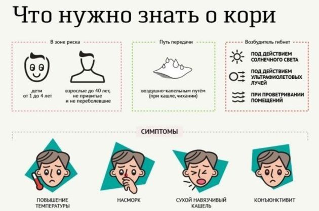 Болезнь корь