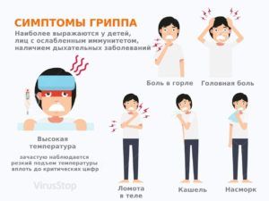 Одно из самых распространенных признаков красного горла - это грипп