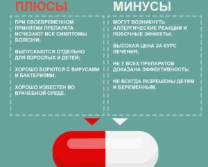 Действие антибиотиков
