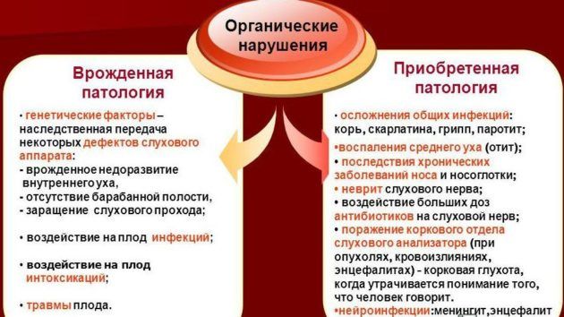 Причины потери слуха