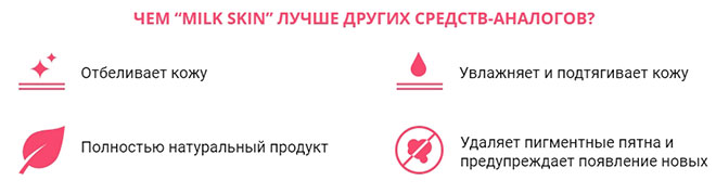 Milk Skin — эффективный крем против веснушек и пигментных пятен