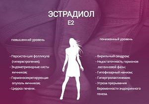 эстрадиол норма у женщин по возрасту таблица