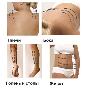 Как сделать вакуумный антицеллюлитный массаж в домашних условиях