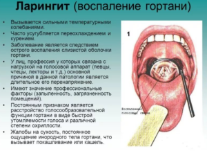 Осложнением фарингита является ларингит