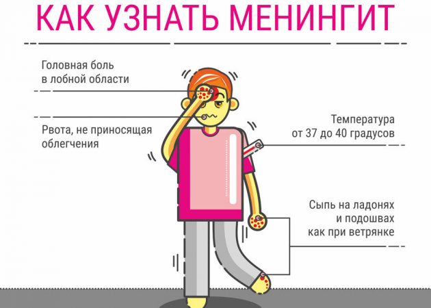 Менингит симптомы