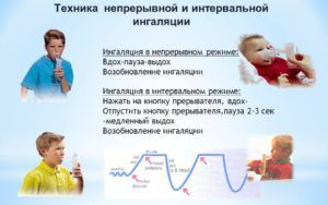 Правила проведения ингаляций