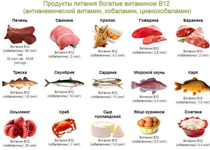 Витамин B12