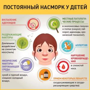 Причины ринита у детей