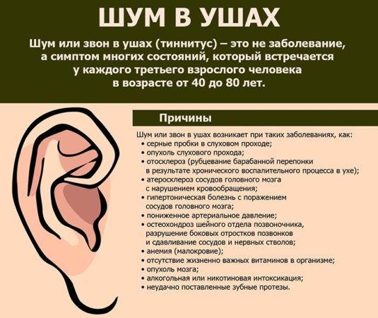 Писк в ушах