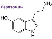серотонин