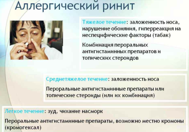 Затяжной аллергический ринит