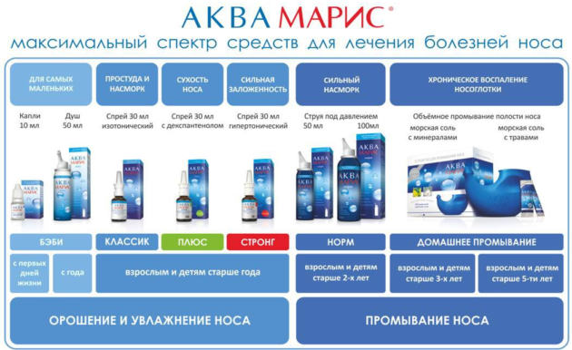 Аква Марис
