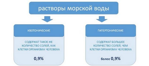 Морская вода