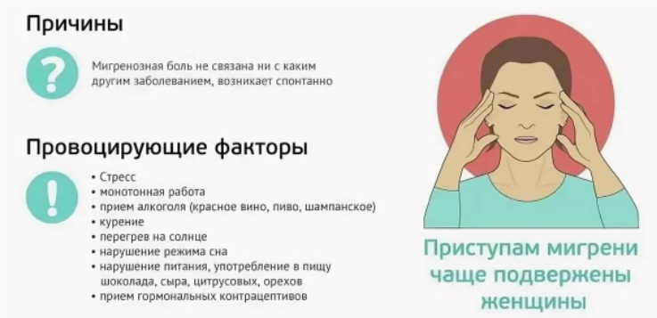 Причина головной боли при отравлении