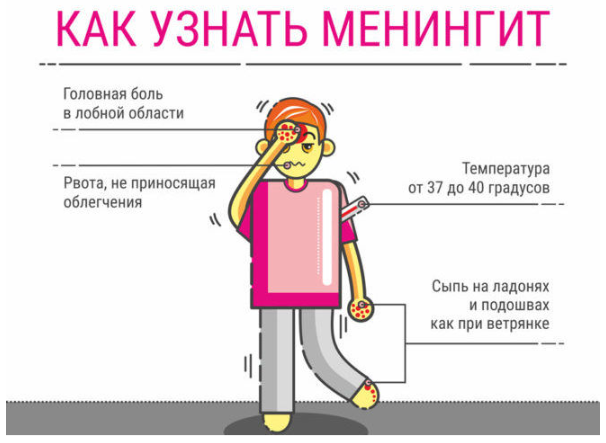 Диагностирование минингита 
