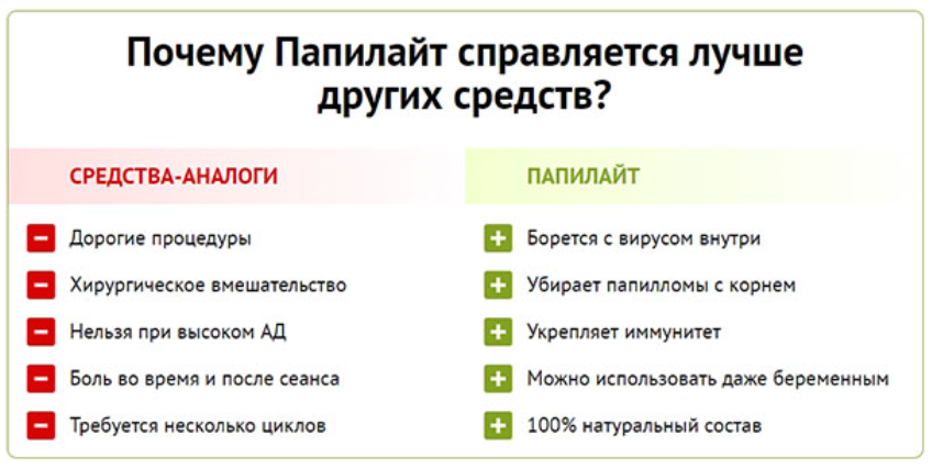Папилайт – препарат нового поколения от папиллом и бородавок