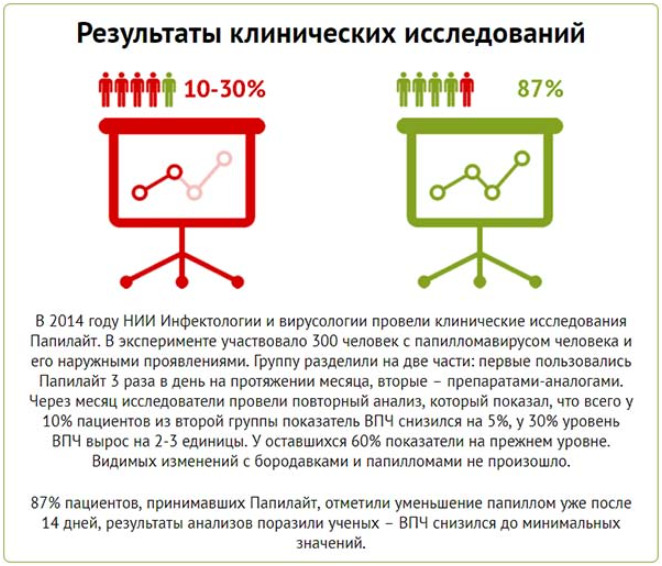 Результаты исследования
