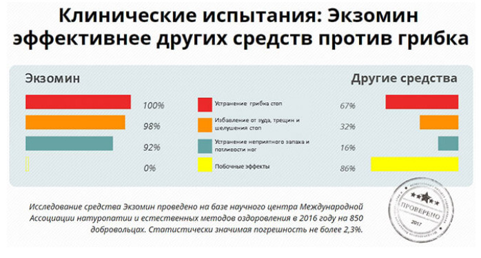Клинические испытания 