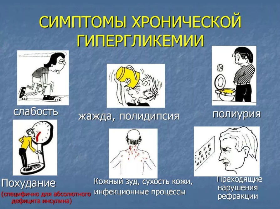 гипергликемия