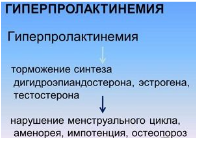 Описание повышенной секреции пролактина