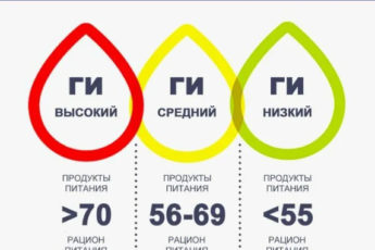 Классификация продуктов