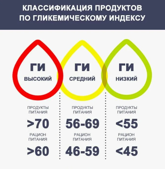 Классификация продуктов