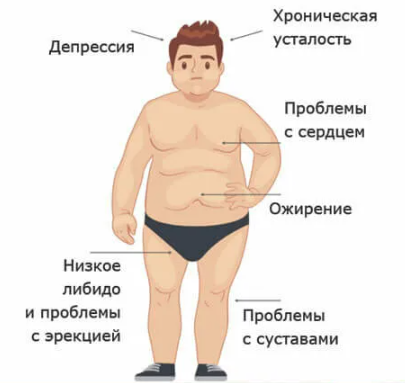 Эстрадиол