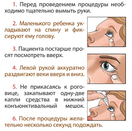 Правила закапывания лекарств в глаза детям