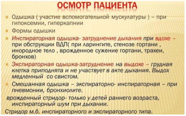 Осмотр пациента