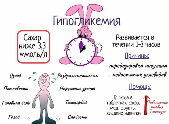 гипогликемия