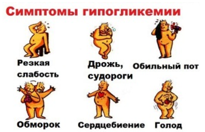 Симптомы и степени тяжести
