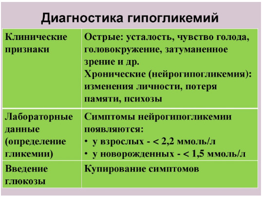 Диагностика гипогликемии 