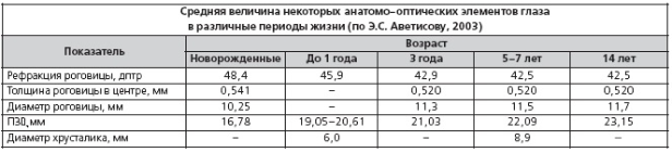 УЗИ глаз: проведение процедуры и расшифровка результатов