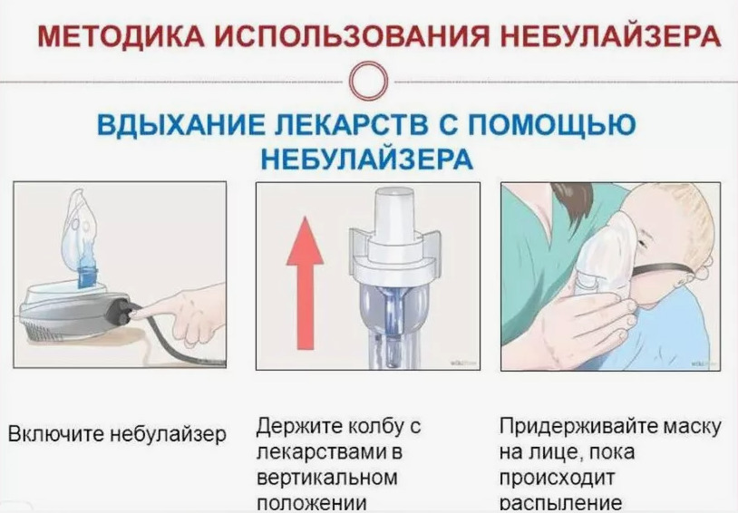 Использование небулайзера